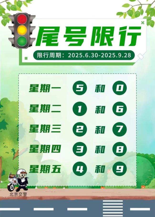 北京中小学9月开学，下周早高峰何时最堵？车流集中需提前规划