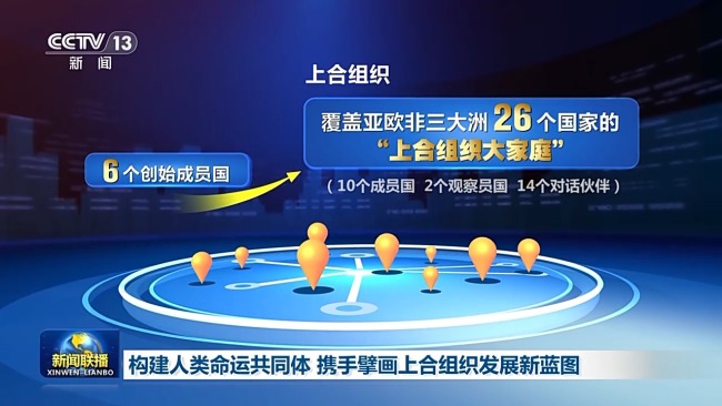 構(gòu)建人類命運(yùn)共同體 攜手擘畫(huà)上合組織發(fā)展新藍(lán)圖