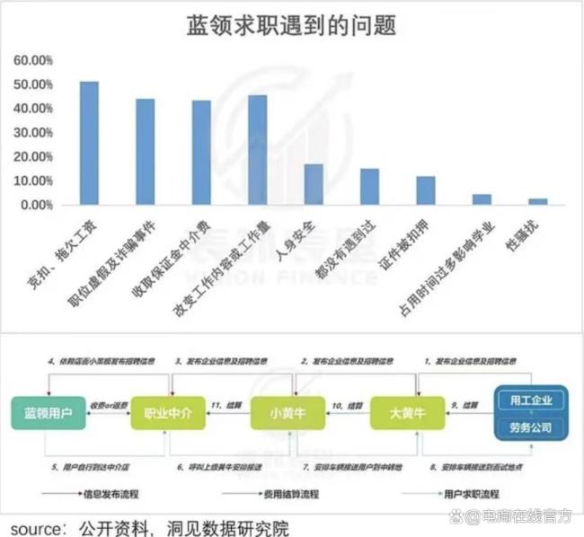 程序员创业，雷军投资上亿，招聘界“拼多多”瞄准4亿打工人