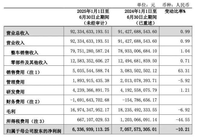 长城和魏建军的“生死危机” 转型泥沼中的挣扎