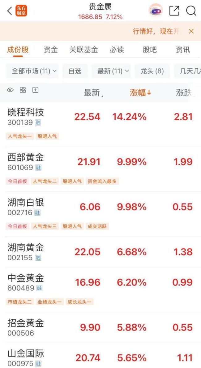 金饰克价涨到1041元 金价刷新历史高点