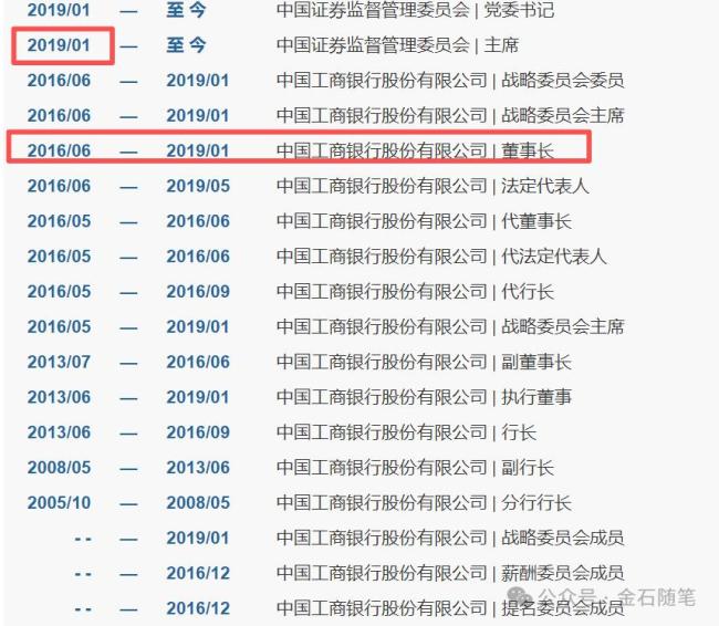 易会满任内IPO融资总额超2万亿