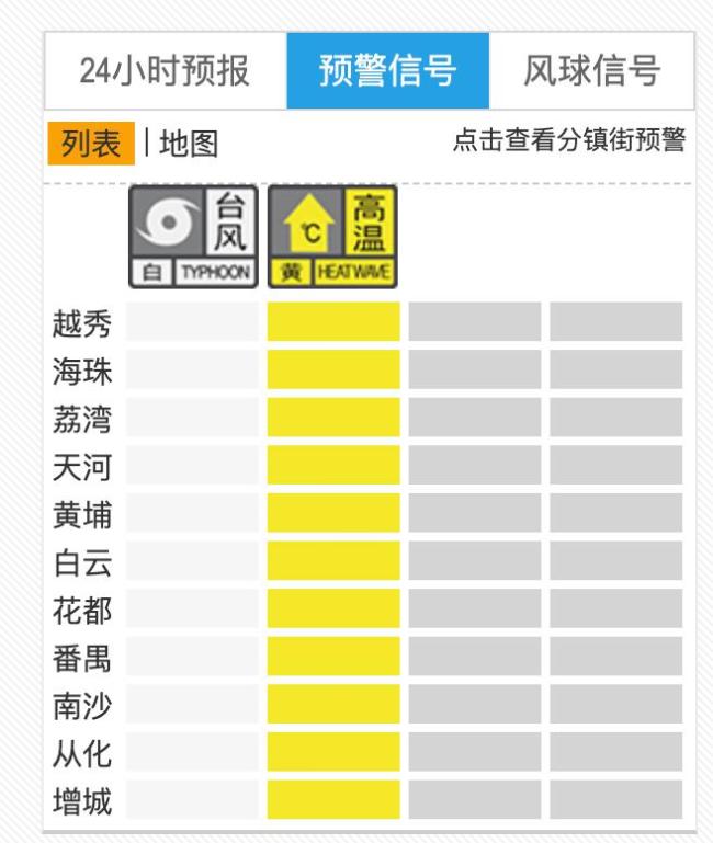 直扑广东！台风“塔巴”正在生成