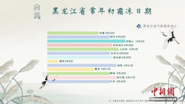 大兴安岭迎霜冻 秋意浓重初现