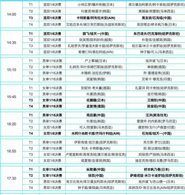 石洵瑶钱天一vs佐藤瞳桥本帆乃香 中日对决引爆赛场