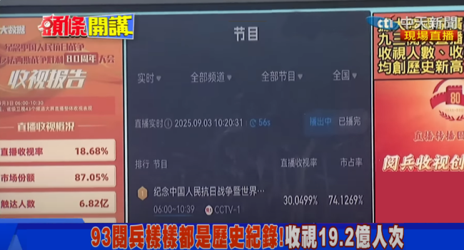 阅兵直播击破民进党编织的“信息茧房”