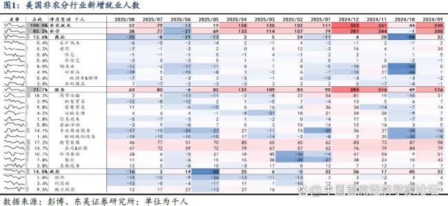 9月FOMC前看点：非农校准与8月通胀 经济数据指引政策走向