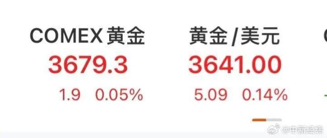 金饰克价涨至1081元 金价创历史新高