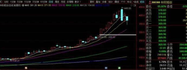 “老登别酸”！买方大佬和分析师“互怼”，千亿龙头跌“懵了” AI算力赛道争议起