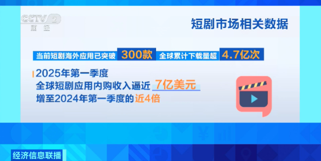 爆发式增长！"漂洋过海"的它，有望达百亿美元量级