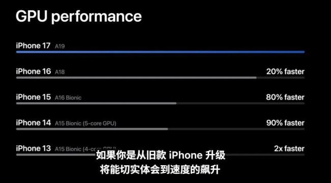 多方回应iPhone17是否支持国补 256GB版本确认支持