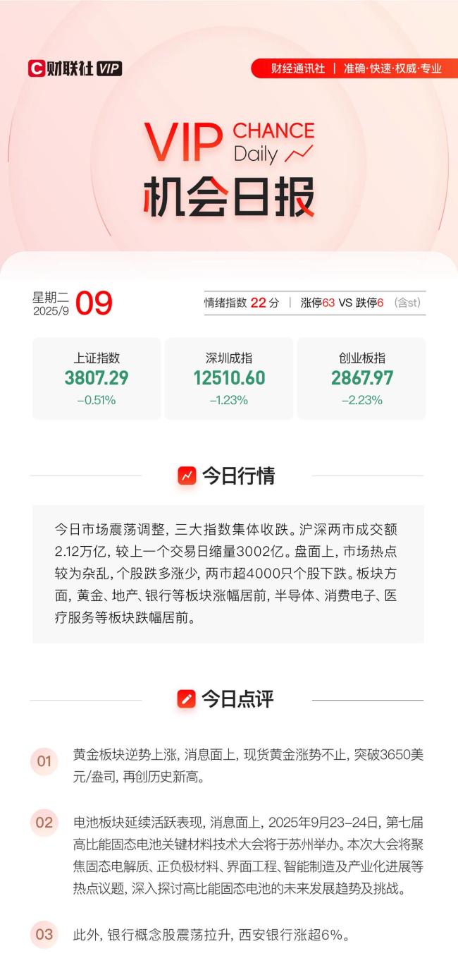 黄金板块逆势上涨