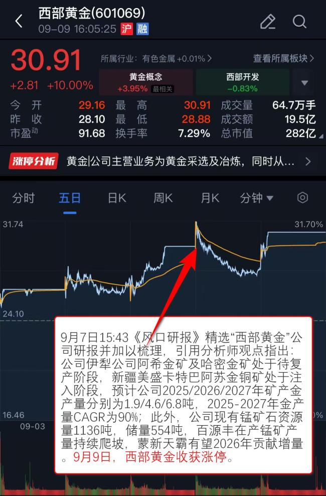 黄金板块逆势上涨 金价创新高引发关注