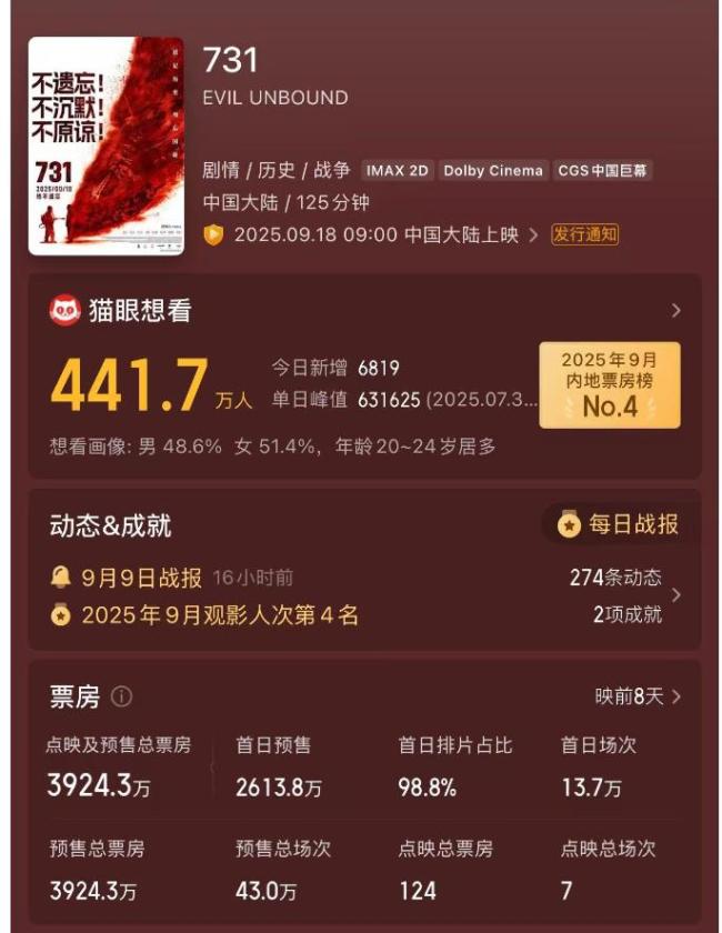 你会去看《731》电影吗 全民关注的历史再现