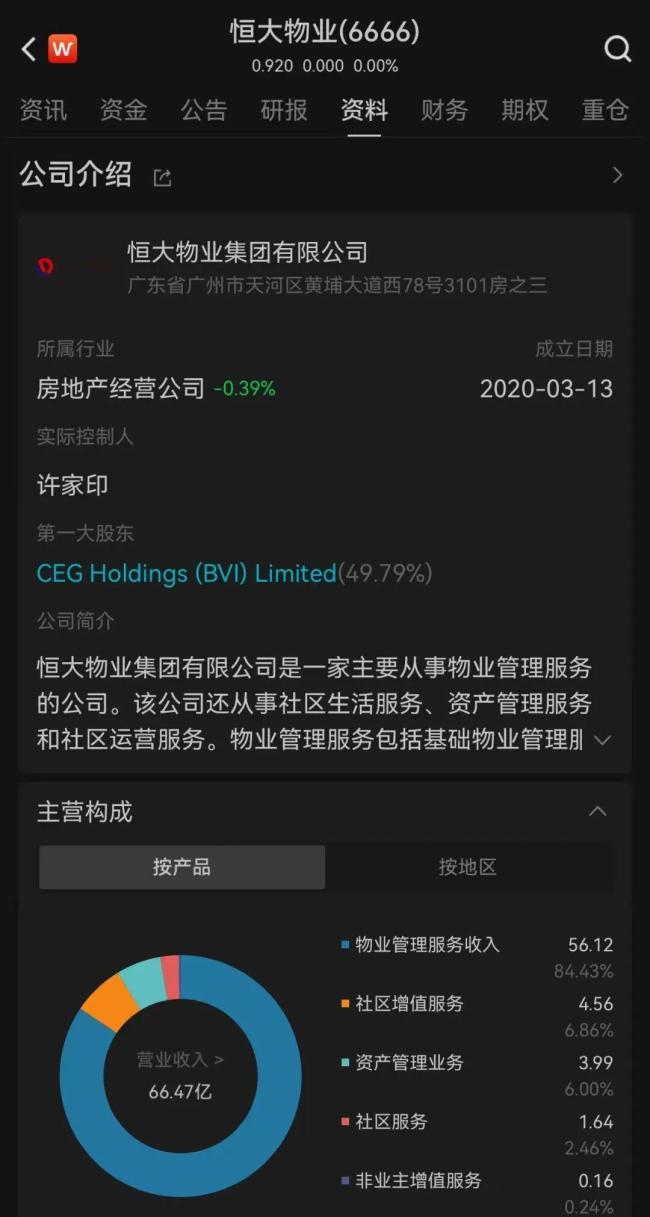 恒大物业12日9点复牌！公司上半年净赚超4亿元，实控人仍是许家印 清盘人寻求出售股份