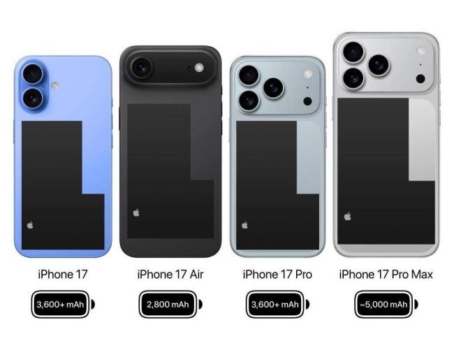 iPhone17Pro相机是疯狂的 六大史诗级升级揭晓