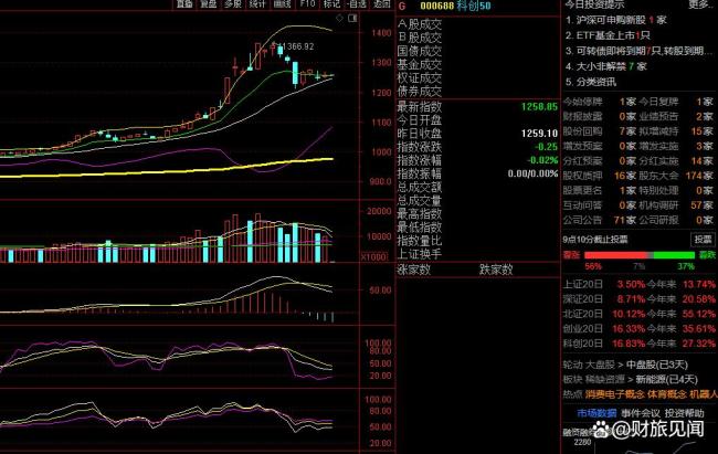 科技分化下牛市还有哪些新机会 基金调仓揭示投资方向