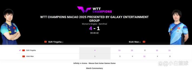 孙颖莎可爱吐舌头 轻松晋级决赛