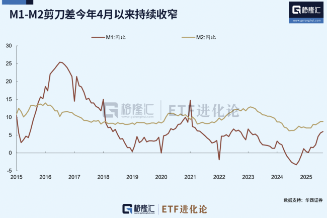散户，真跑步入场了？
