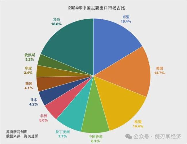8月中国对美出口降33.1%意味着什么 大国博弈的折射