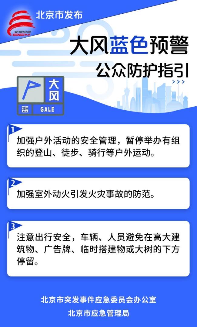 大风蓝色预警中！北京阵风六七级，持续时间——10时至14时为风力明显时段