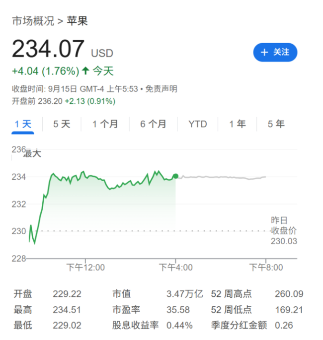 蘋(píng)果新機(jī)預(yù)售跟蹤 高端機(jī)型需求強(qiáng)勁