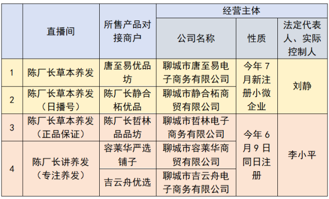 “复方乌发液”畅销香港大药房？有人专门去核实了