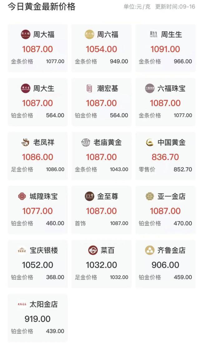 金价爆了！中国资产大涨 油价飙升 中概股亮眼