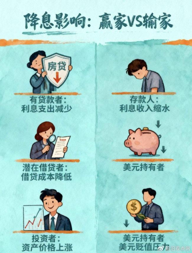 降息后普通人如何投资 理性规划分散风险