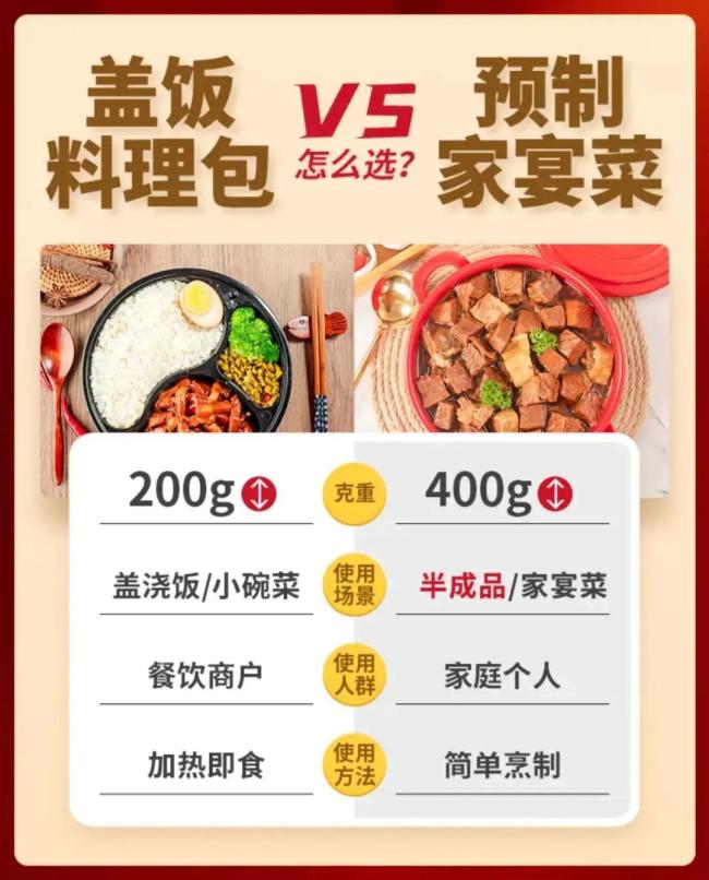 4元1袋宫保鸡丁预制菜进餐厅卖30 身价飞升背后的秘密
