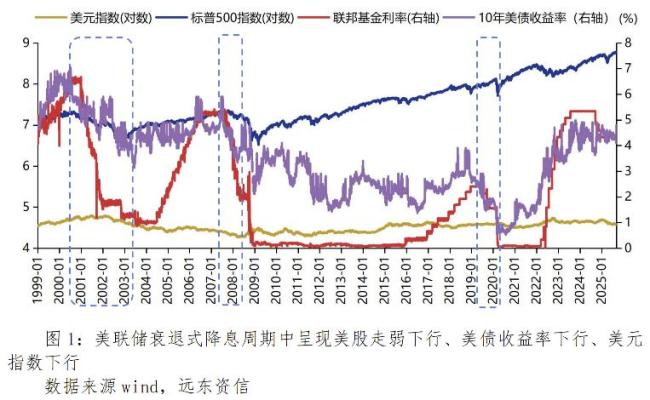 美联储降息能否解决美经济核心问题 滞胀警报响起