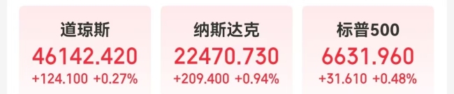 英偉達(dá)市值一夜增超1萬(wàn)億 芯片股強(qiáng)勢(shì)領(lǐng)漲