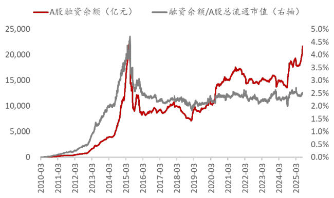 决定股市上涨的动力是什么 资金拉动与成长性支撑