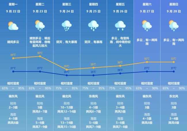珠海或采取五停措施 可能断水断电 超强台风“桦加沙”来袭