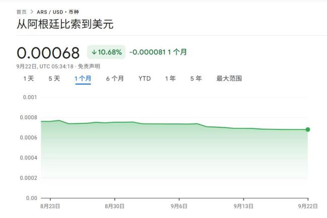阿根廷资本外流加速！总统米莱承认“金融市场处于恐慌状态”