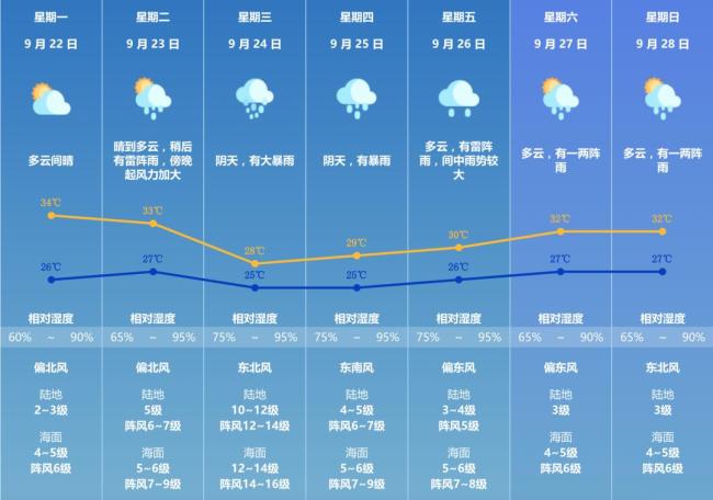 明后天广东珠海全市停课 超强台风“桦加沙”来袭
