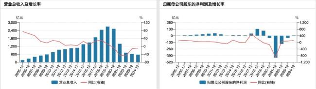 大股东阿里拟减持苏宁易购股份 基于商业安排调整持股