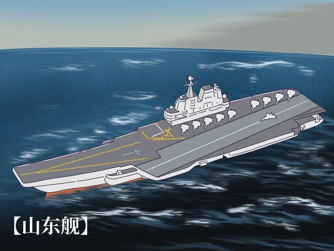 学者:福建舰三型机弹射证明中国速度 电磁技术弯道超车