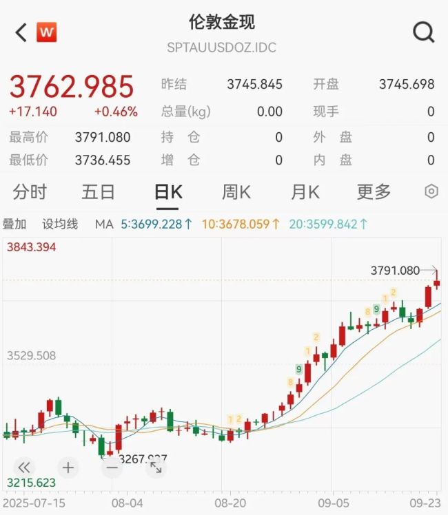 估值警钟敲响，鲍威尔重磅发声 阛阓调治信号透露