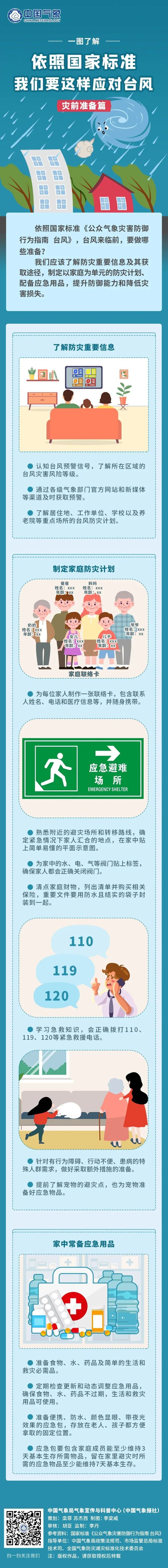 为何袭击我国的台风越来越强 秋台风威力惊人