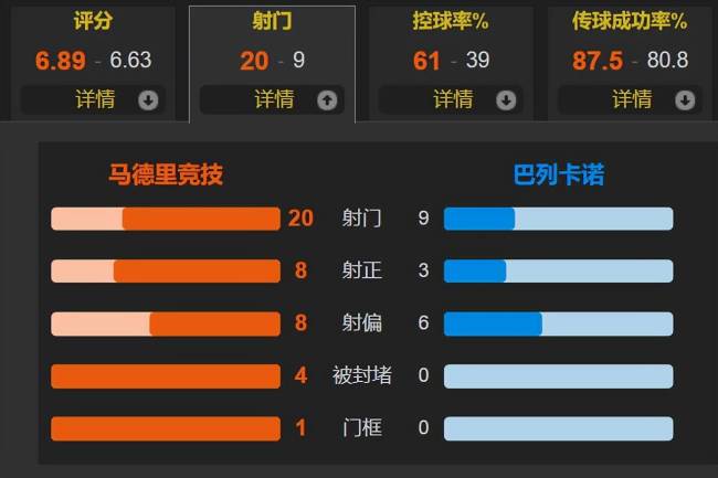 西甲单场两炸裂世界波:小蜘蛛死角世界波绝杀,巴列卡诺悍将超远怒射 阿尔瓦雷斯帽子戏法救主