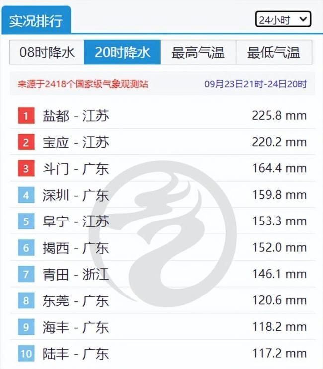 台风一个接一个!国庆假期或有新台风 秋老虎与强降雨将至