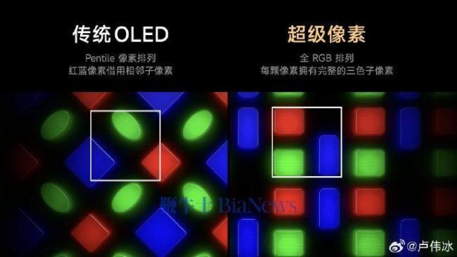 雷军宣布两项全新屏幕技术 超级像素与M10发光技术