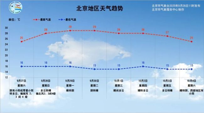 双节假期北京8条地铁线路延时运营 应对客流高峰