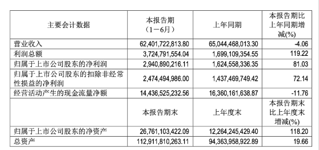 赛力斯拟赴港上市 拓展国际化融资渠道