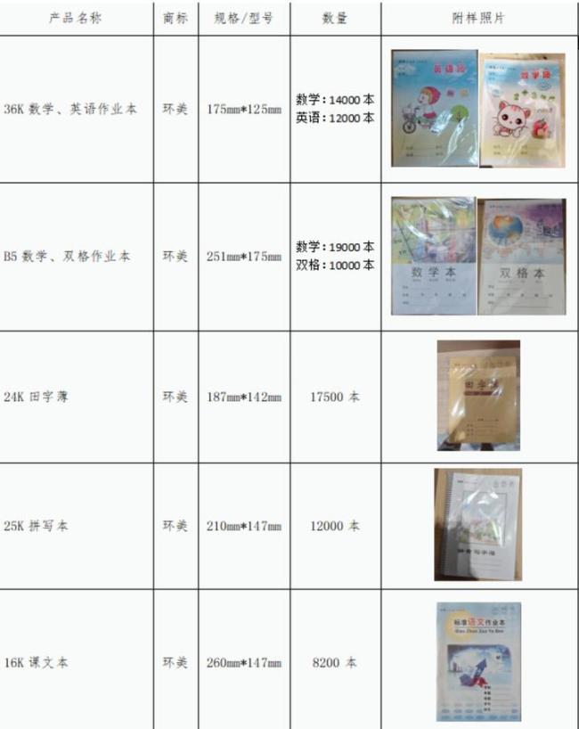 11万伤眼作业本被召回 防近视噱头破灭