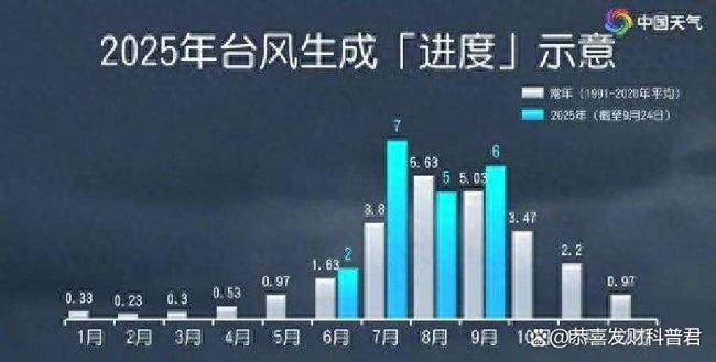 今年台风“扎堆”了吗 气候异常引关注