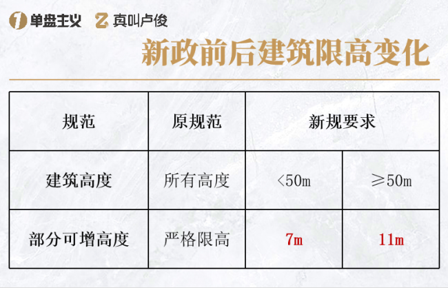 上海住宅新规有哪些修改细节 推动产品创新与变革