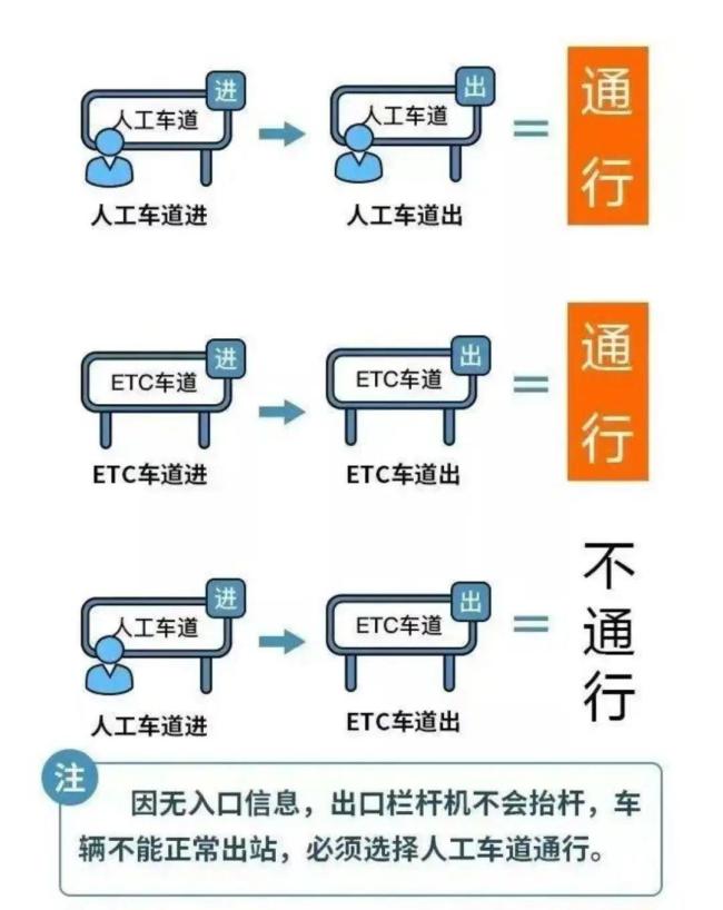 國慶中秋假期 小客車免費通行全國收費公路