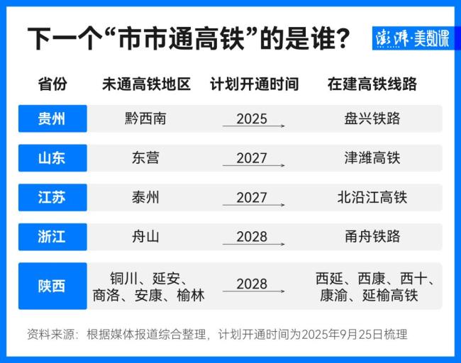 “市市通高铁”省份数首次达两位数 东北新成员加入